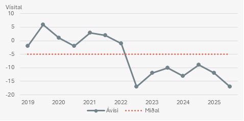 Diagram 1, Diagramelement