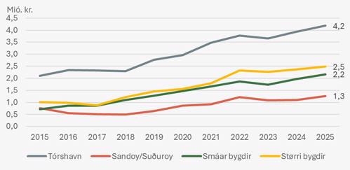 Diagram 1, Diagramelement
