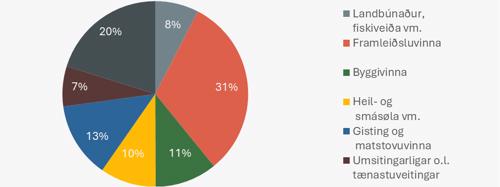 Diagram 1, Diagramelement